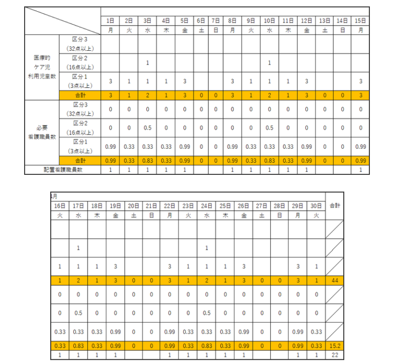 放課後等デイサービスでの看護職員の配置（一般型事業所） 障がい福祉事業の開業支援【大阪・京都・奈良】