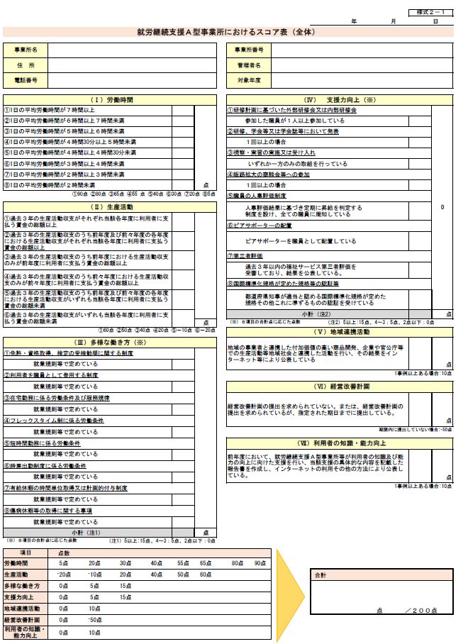 就労継続支援Ａ型の基本報酬（スコア方式）の詳細な解説 | 障がい福祉事業の開業支援【大阪・京都・奈良】